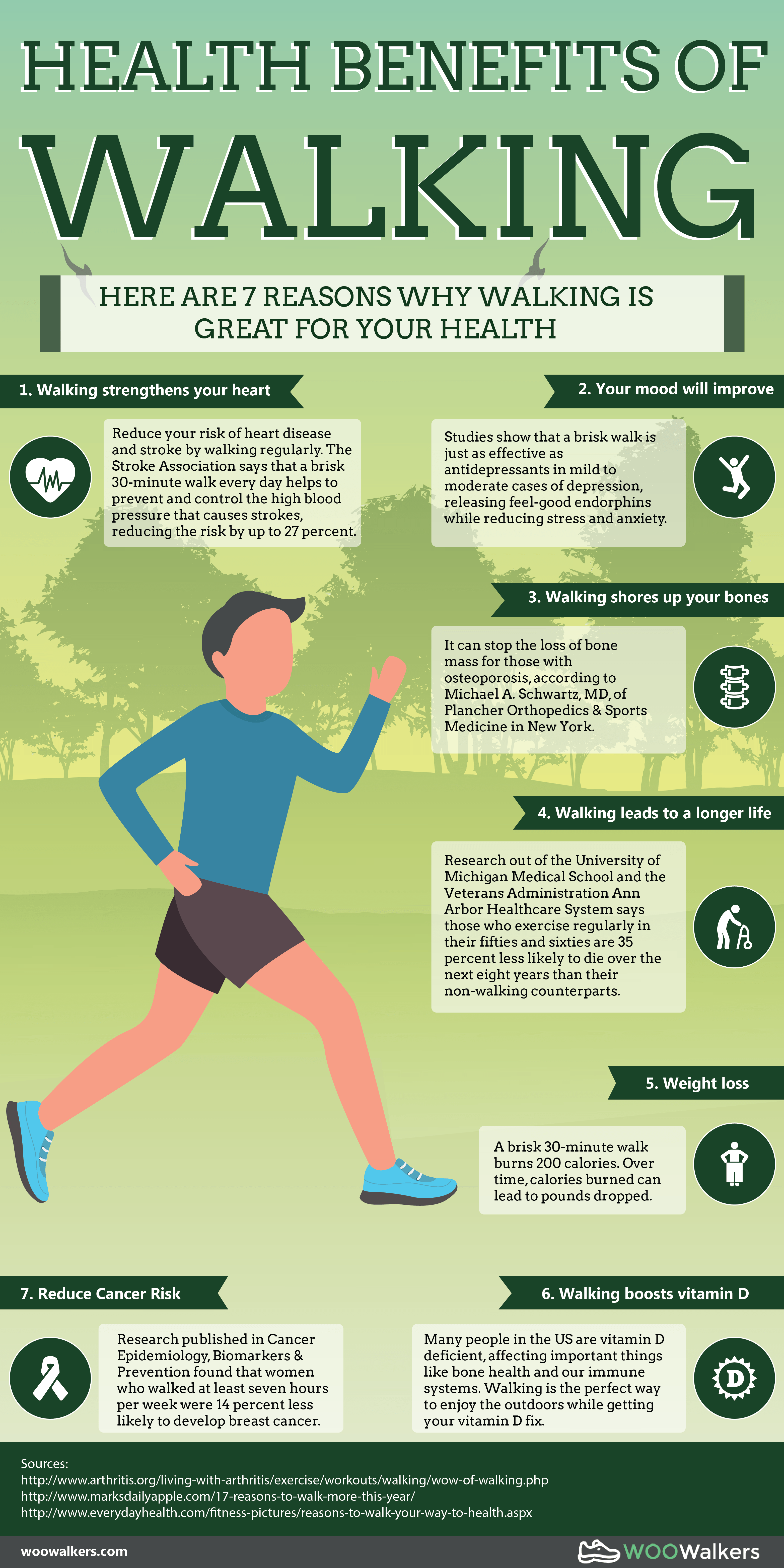 research on walking